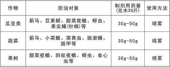 2.4%阿維·氯氰